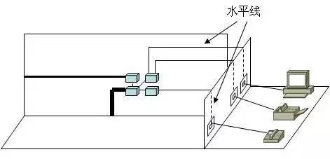 弱電工程中的“綜合布線”一般都包含些什么？