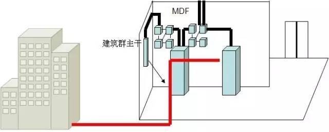 弱電工程中的“綜合布線”一般都包含些什么？