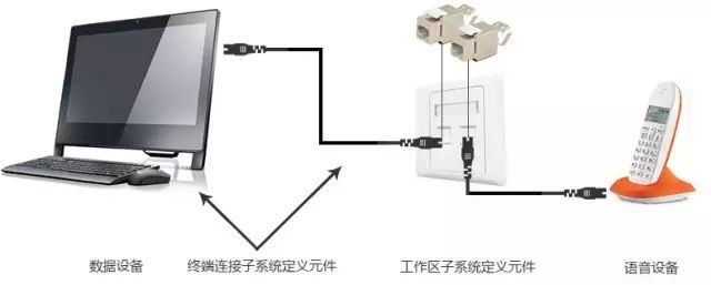 弱電工程中的“綜合布線”一般都包含些什么？